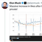 Elon Musk Hiding ‘Likes’ Far Less Appealing When You’re Not Into Far-Right Nazi Porn 
