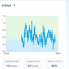 Losing 17 lbs in a month on Retatrutide: Much more energy than Tirzepatide