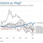 Mega Market Update: The State of the Financial World in 25 Charts