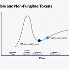 Hype Cycles: Non-Fungible Tokens vs. Fungible Tokens