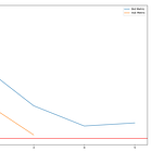 An improved Market Making Strategy