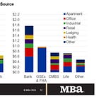 Leverage in CRE