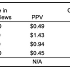 Evaluating product performance based solely on units sold can be deceptive...