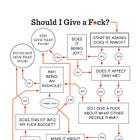 Should You Give That Fuck? 