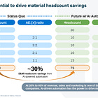 SaaSletter - Battery Ventures On AI Gains