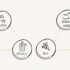 Marketing for CEOs