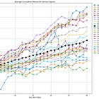 Research Article #33 - Adaptive Signal-Based Crypto Trading Strategy