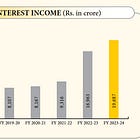 Shriram Finance: PAT growth of 18% & net interest income growth of 18% in H1-25 at a PE of 15