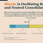 Bitcoin Market Monitor