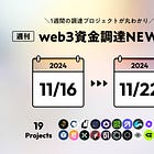マイニングソリューション提供のCanaan Creativeが$30M提供、オンラインギャンブルプラットフォームMonkey Tiltが$30M調達、他全19PJ【資金調達PJまとめ】