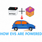Understanding How Electric Vehicles Convert Battery Power Into Propulsion