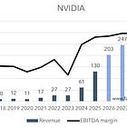 NVDA 4Q25: A few more thoughts on Jevons paradox
