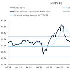 MW: Is NIFTY expensive right now?
