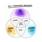 Table of Contents: Your Complete Guide To The Sacred Business Ecosystem