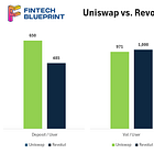 Analysis: The vertical integration playbook for Revolut and Uniswap