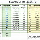 Sleep Well Portfolio - Sea of Greens, 16% Outperformance, Future-Proof