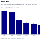Awesome Plotly with code series (Part 5): The order in bar charts matters