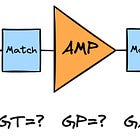 Understanding Two Port Amplifier Power Gains