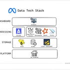 Meta Data Tech Stack