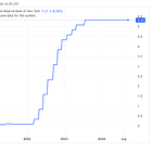 Will Fed's Interest Rate Cut Revive Condo Sales In South Florida?