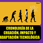 Cronología de la creación, impacto y adaptación tecnológica | Siglo 19 y anteriores