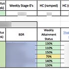 Maximizing Growth: Crafting an Effective BDR Metrics Scorecard