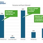 Analysis: Can Fifth Third be the Amazon Web Services of Banking with Stripe?