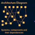 Organization Architecture