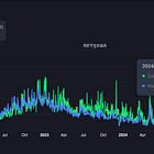 NFT Sales Hit All-Time-Low on Cronos EVM Since Launch