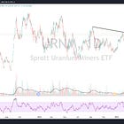 What's Happening with Uranium Miners?