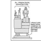 📌 The complexity conundrum (is the cloud a fragile giant?), guest post: Tony Fish