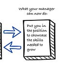 How to let your manager know about your goals and aspirations