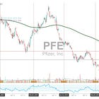 Pfizer
