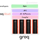 Groq’s Business Model, Part 1: Inference API