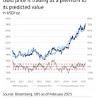 UBS: The Gold Rush Continues