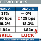 Skill vs. Luck