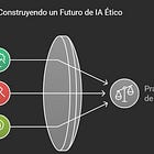 Día 9️⃣:de Aprendiendo sobre agentes. Despliegue Ético y Responsable de Agentes de IA