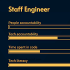 Staff Engineer vs Engineering Manager