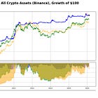 How an EMA-Derivative Strategy Delivered 3,906% Returns and Half the Risk - Research Article #59