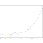 Why is my backtest wrong?!