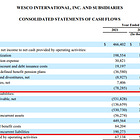 Unlocking True Free Cash Flow: Wesco as a Case Study