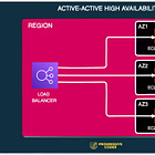 SDC#13 - The Secret Trick to High-Availability