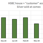Is HSBC depressing comex price while accumulating gold and silver at non-price setting venues? It could work ... The Differential Lag theory explained.