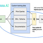  Vanna AI - Empowering Data Teams through Chat-GPT 