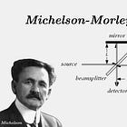 The Earth's motion or lack of mechanical proof. Michelson-Morley, Sagnac, Miller and the wizards of Relativity.