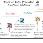 Issue #26 – The Data Product Deep Dive (Part 1 – What Are They)