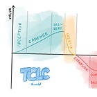 Technical Committee Lifecycle