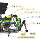 Designing Batteries for Space Exploration