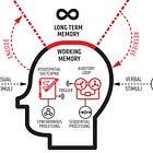 🧠 What is Dual Coding Theory? (Hint: Not Computer Related.) 