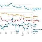 Should Democrats focus on immigration or the economy?